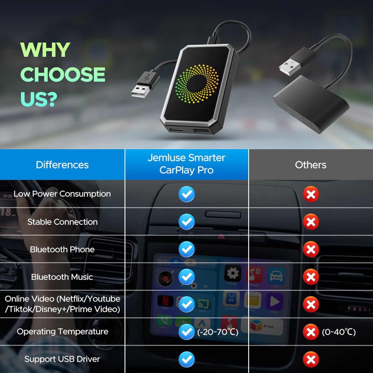 Caja de vídeo Carplay